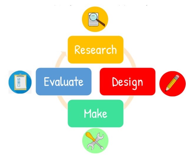 DT process